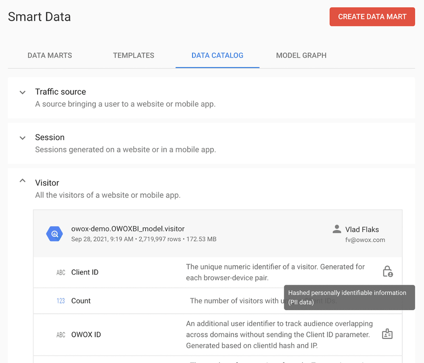 Define PII security on a column basis