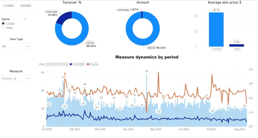 Report example