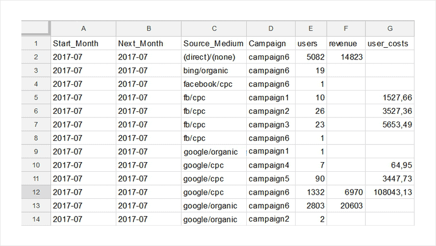 Source data table