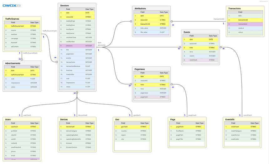 a data model for ecommerce businesses