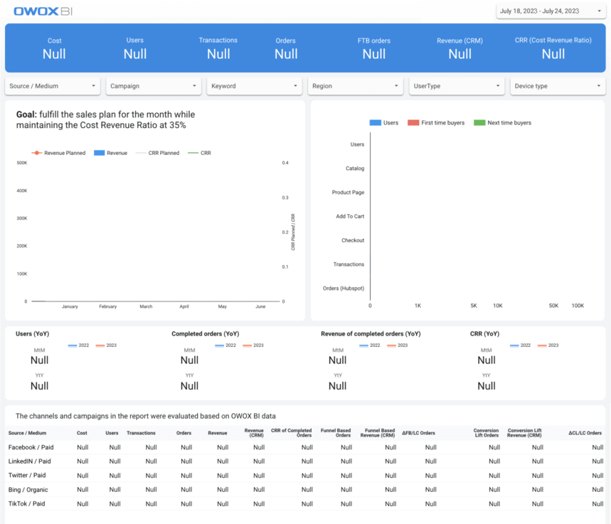 Report after disabling Universal Analytics