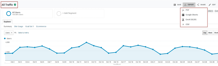 Acquisition &gt; All Traffic &gt; Source/Medium