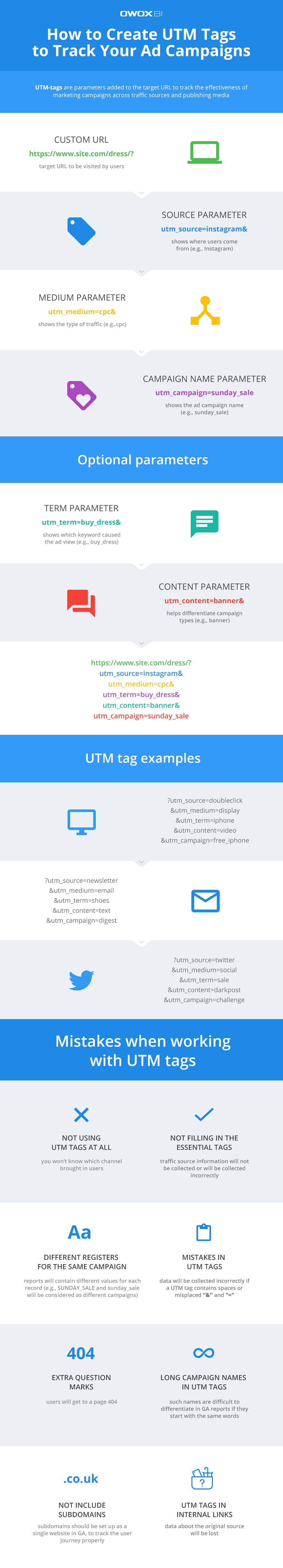 infographic to help you create UTM tags