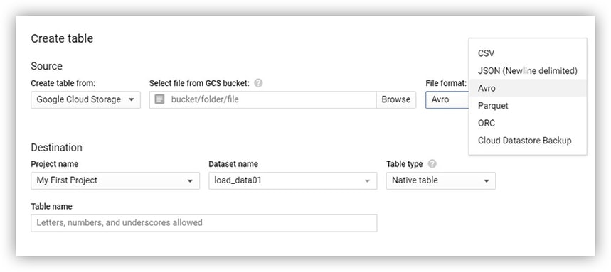 Google Cloud Storage