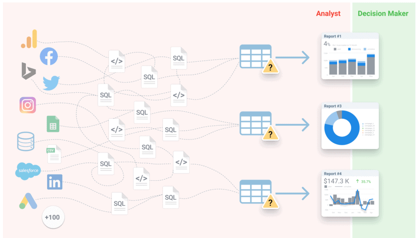 SQL queries and reports