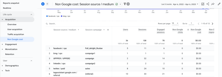 Non Google cost report