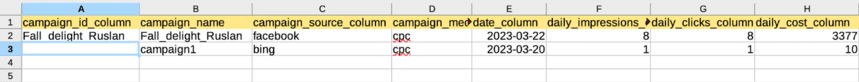 CSV file with cost data