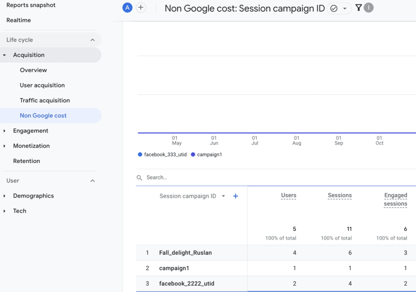 Session campaign ID in Google Analytics 4