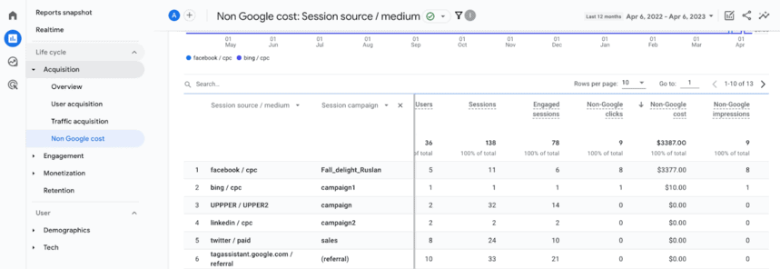 Non-Google cost report in Google Analytics 4