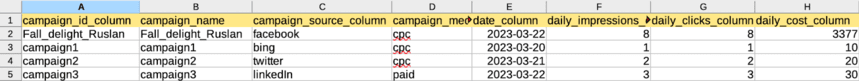 Campaign Name value in Campaign ID
