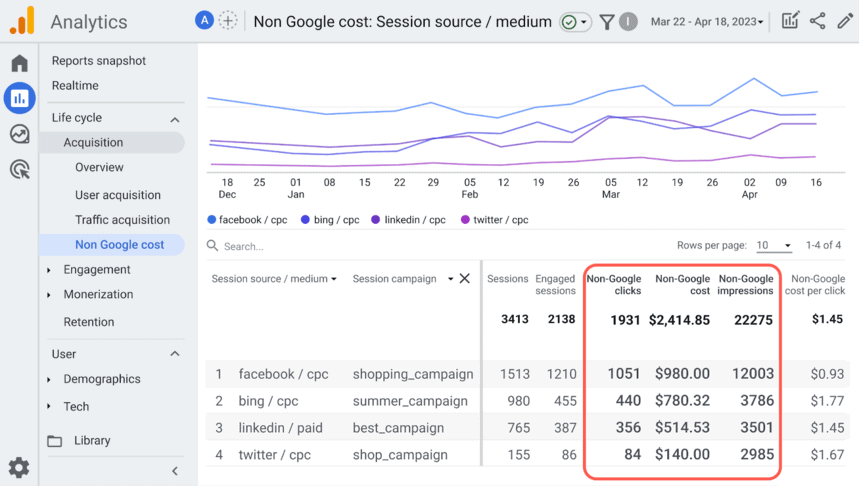 Reports — Acquisition — Non-Google cost