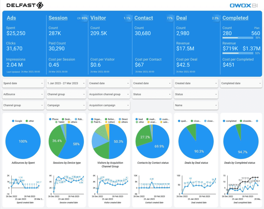 OWOX BI Smart Dashboard