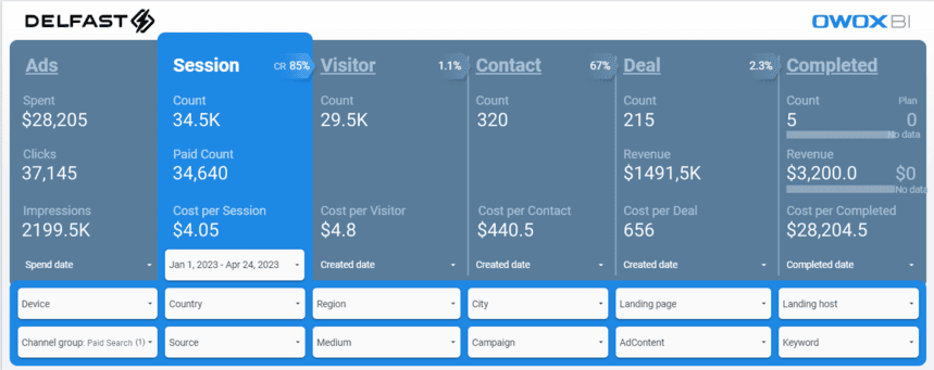 OWOX BI Smart Dashboard