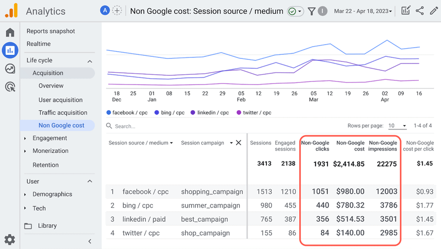 Non Google cost report