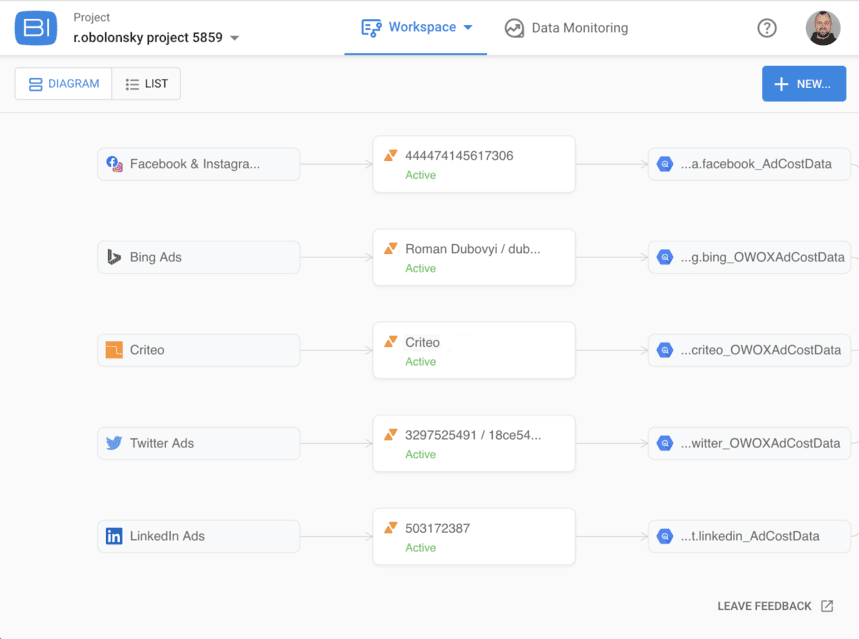 pipelines in the OWOX BI interface