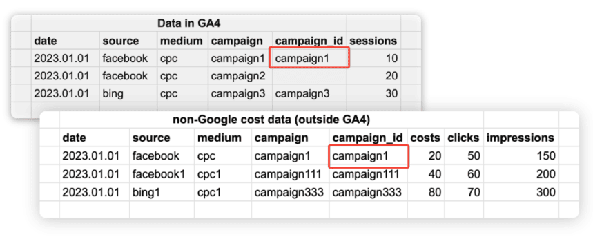 setting the campaignName to campaign ID