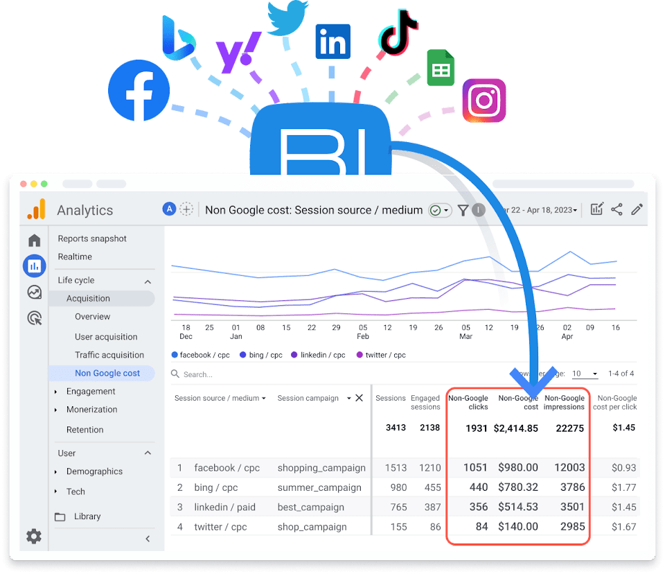 How to Track Facebook Ads in Google Analytics