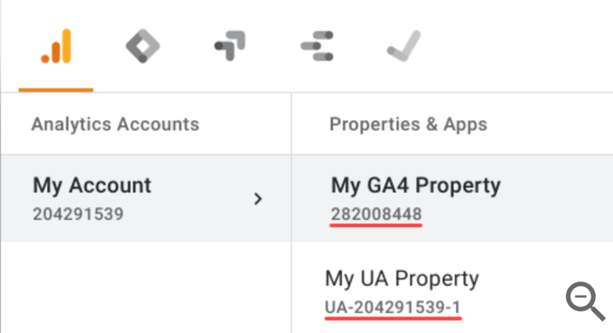 Universal Analytics отличия ga4.