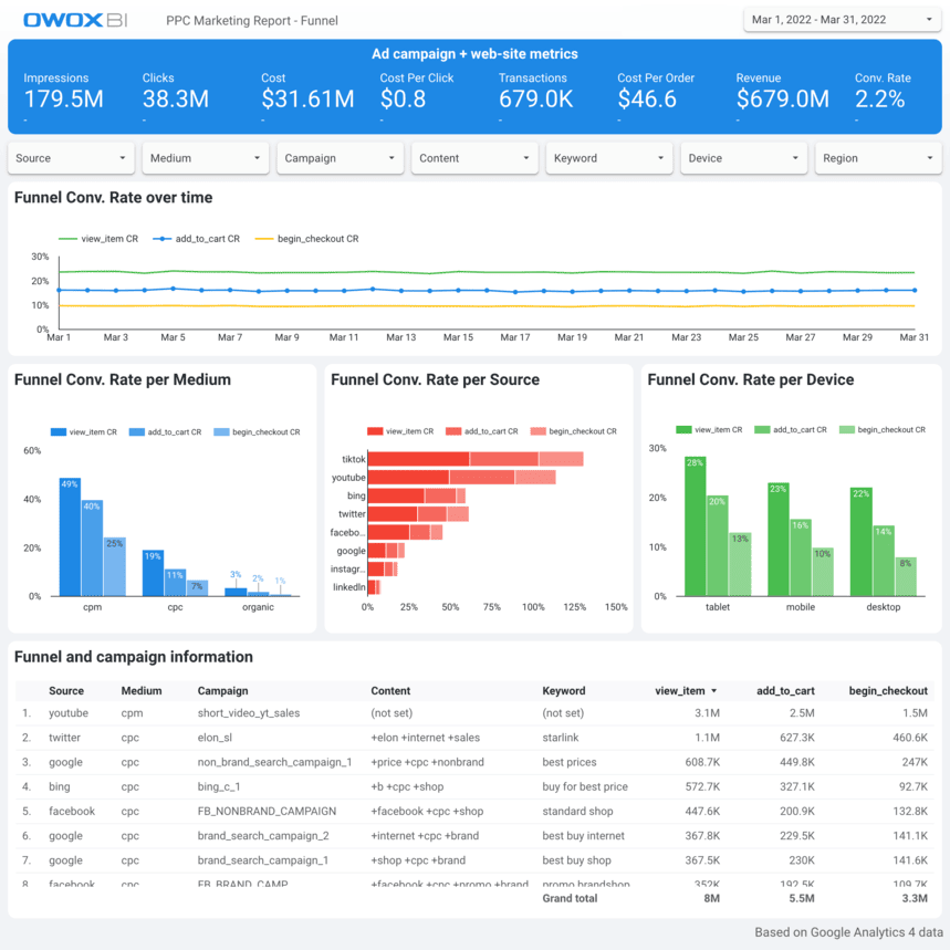 PPC Marketing Report