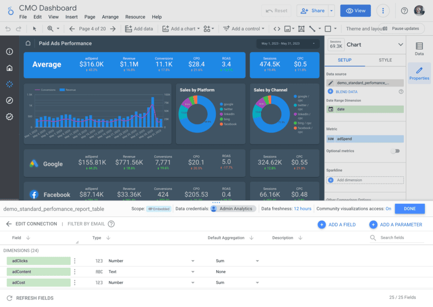 Looker Studio (Formerly Known as Google Data Studio) for Data Visualization