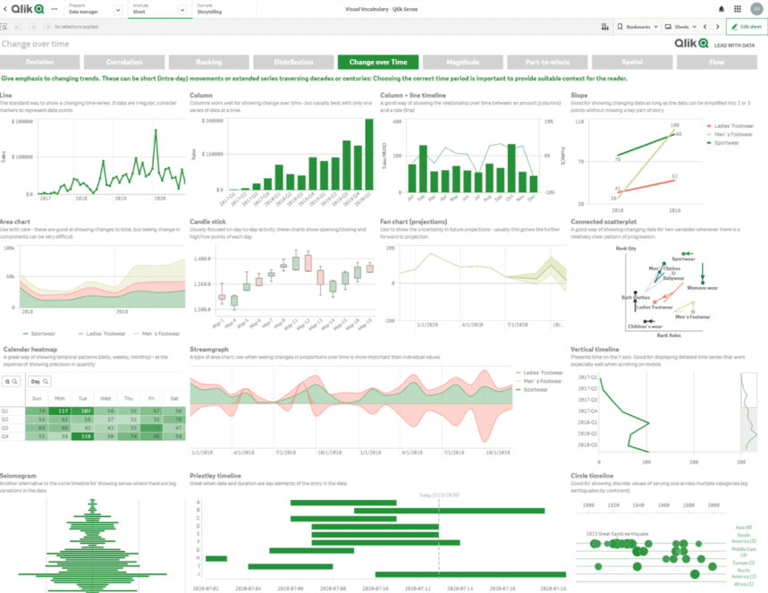 Qlik for Data Visualization