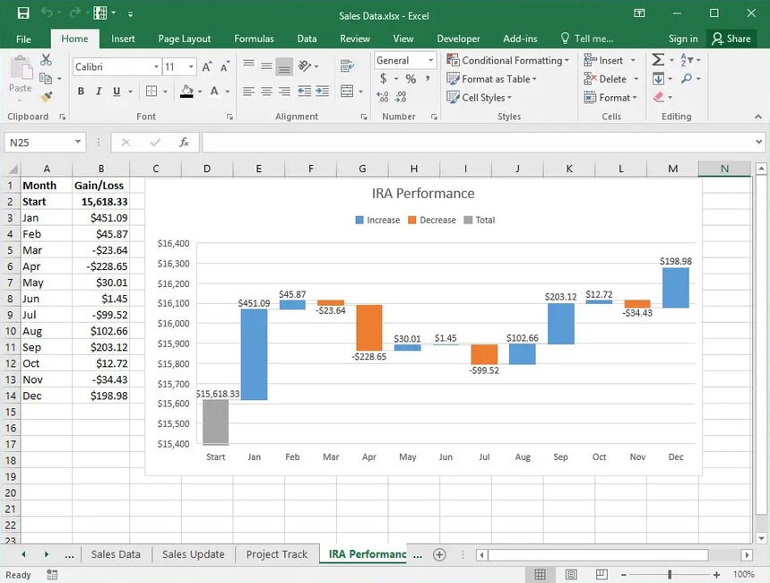 Microsoft Excel for Data Visualization
