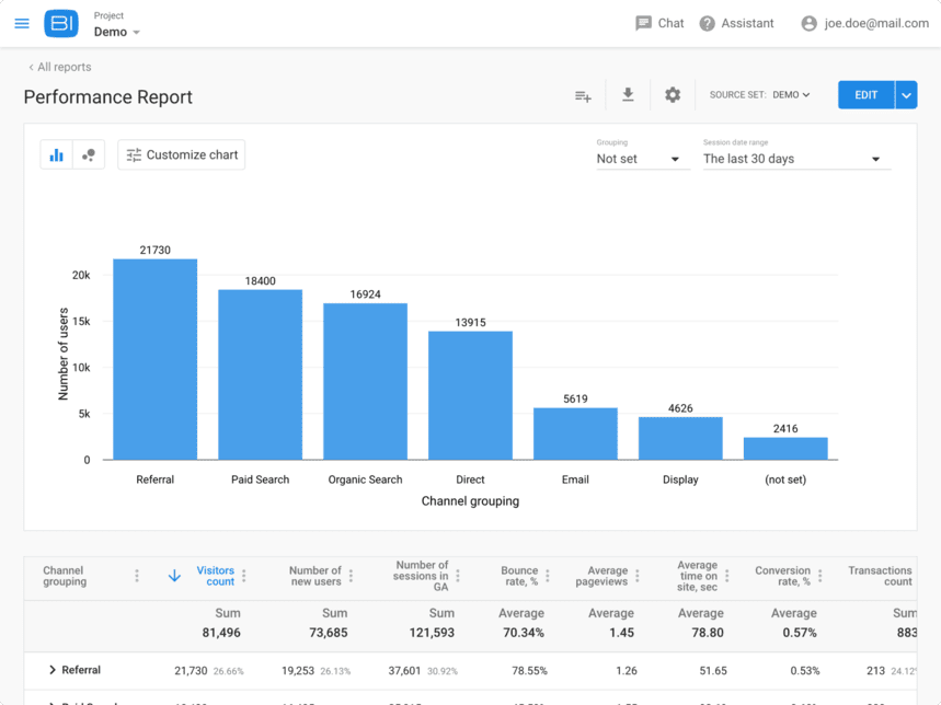 Data Visualization with OWOX BI