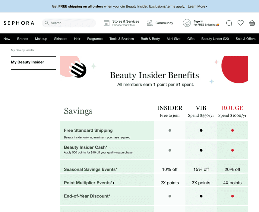 Incentivize a Loyalty Program