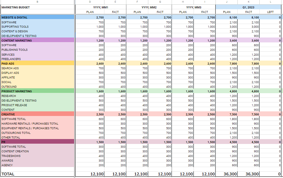 Marketing budget planner