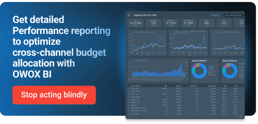 Get detailed Performance reporting to optimize cross-channel budget allocation with OWOX BI