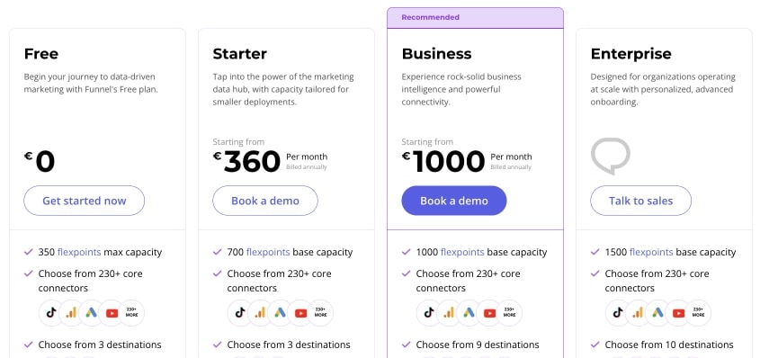 Funnel io pricing