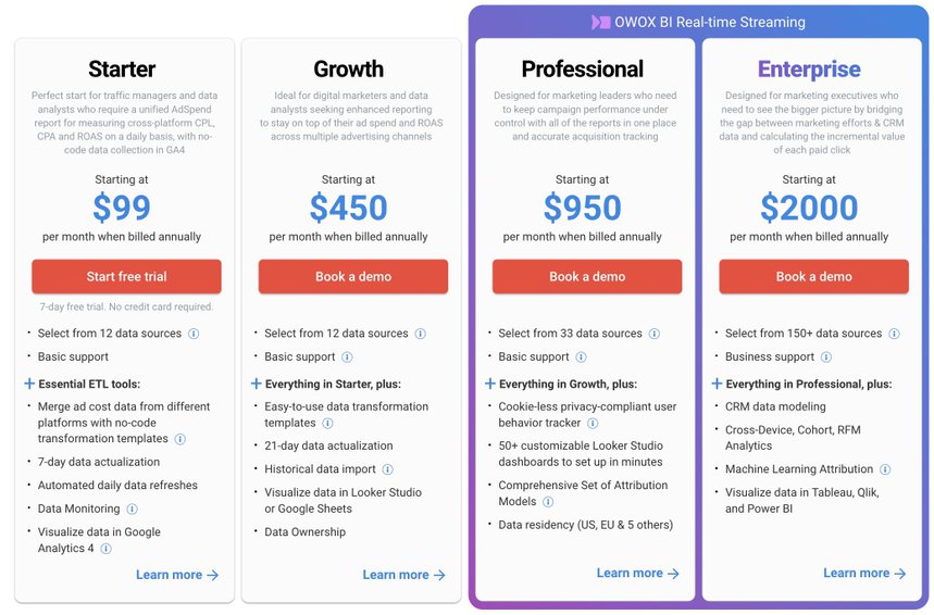 Funnel.io Alternatives: pricing