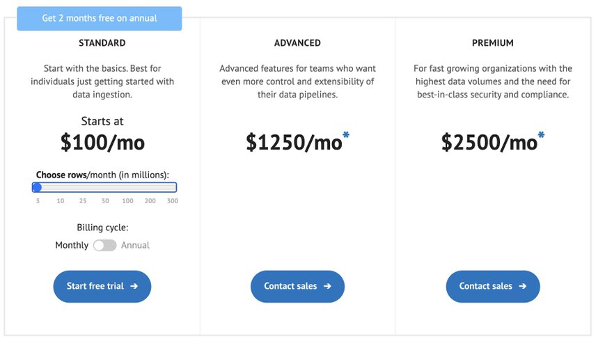 Stitch pricing funnel io