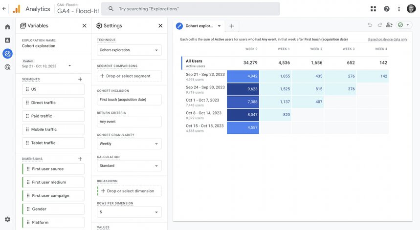 GA4 Cohort Analysis report