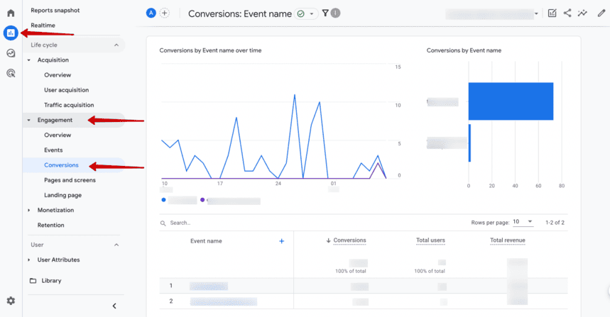 Google Analytics 4 Conversions Engagement Report