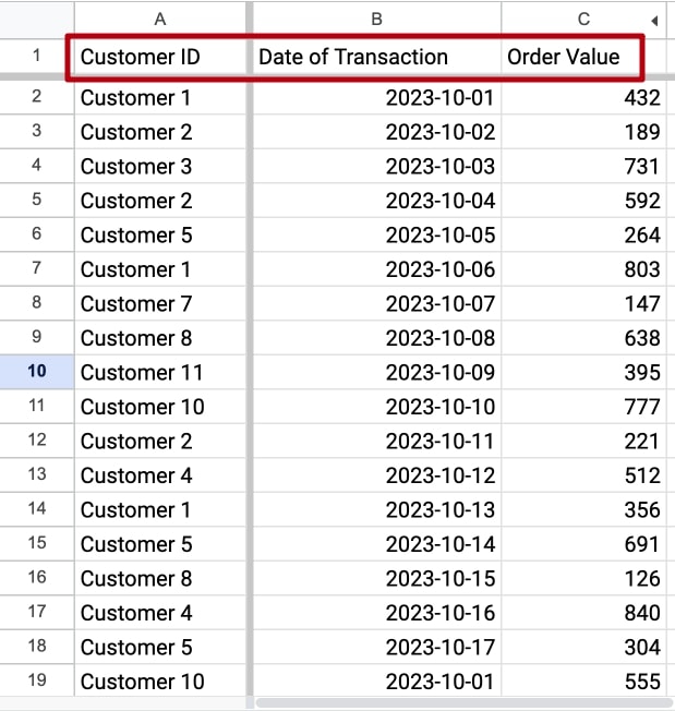 Data set type