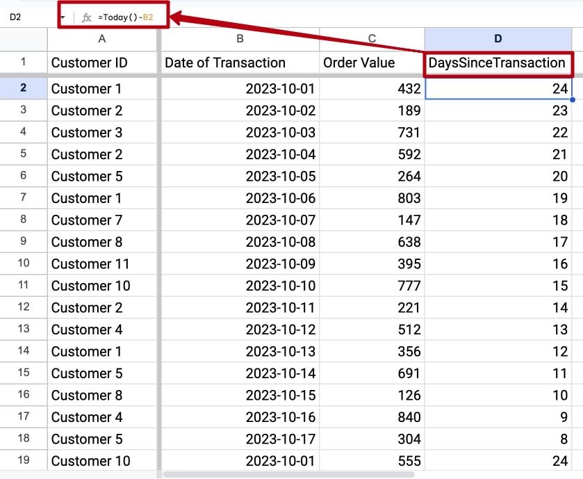 days since last transaction