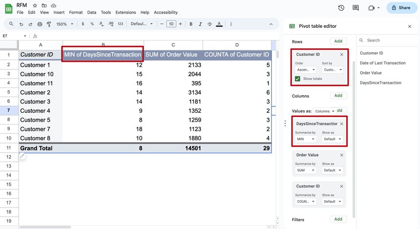 pivot table