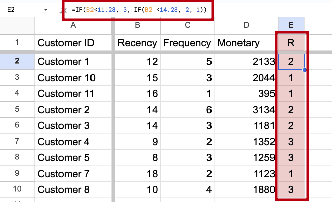 What is RFM Analysis & How Does it Work? - ActionIQ