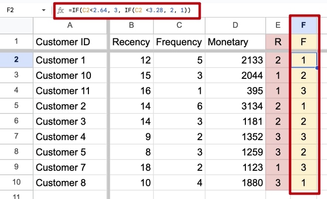 What is RFM Analysis & How Does it Work? - ActionIQ