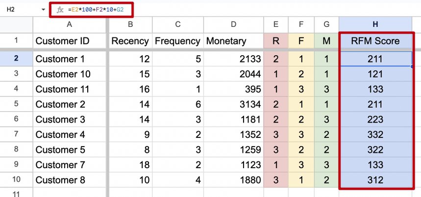 rfm score