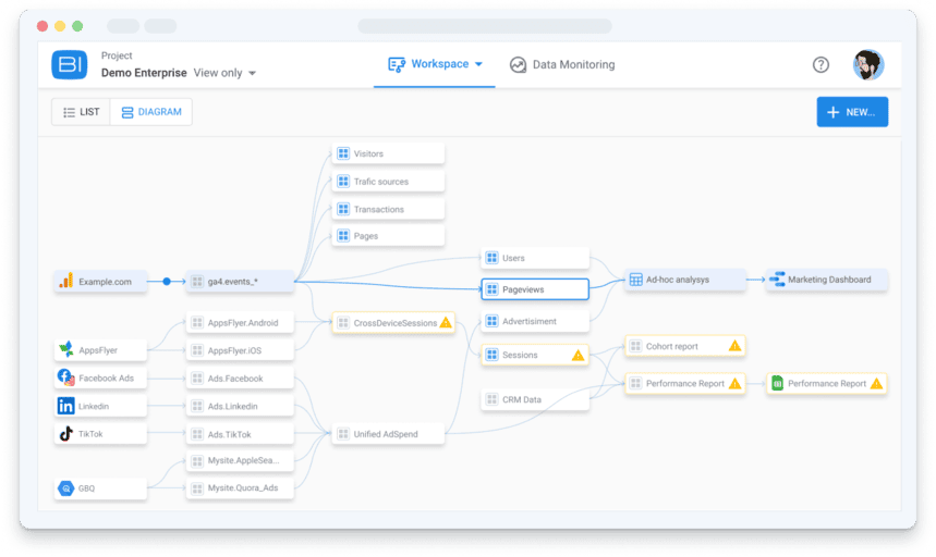 Control data processing and transformations