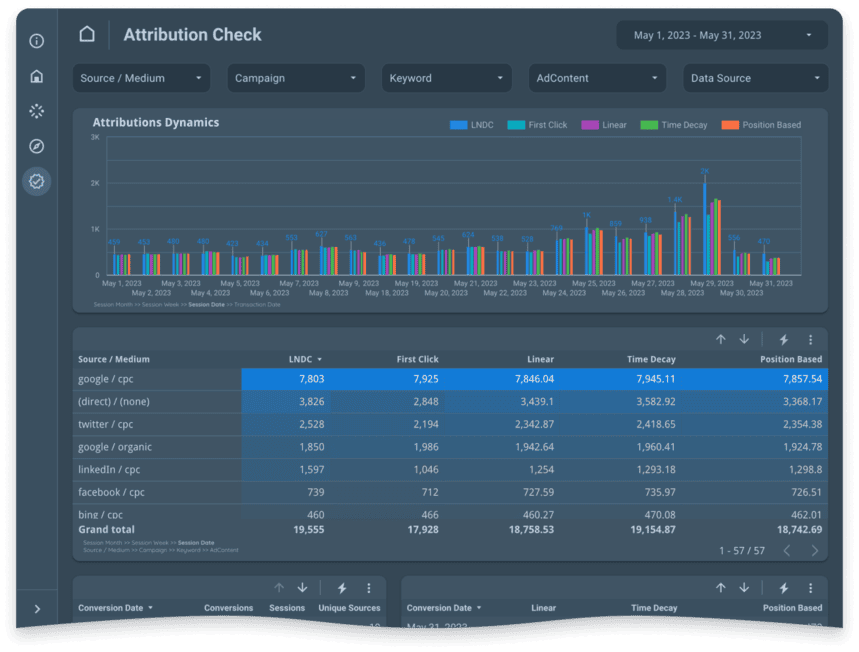 Attribution Check