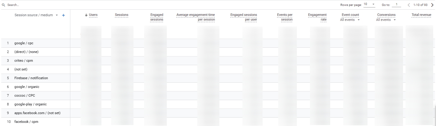 Report: Reports → Life cycle → Acquisition → Traffic acquisition