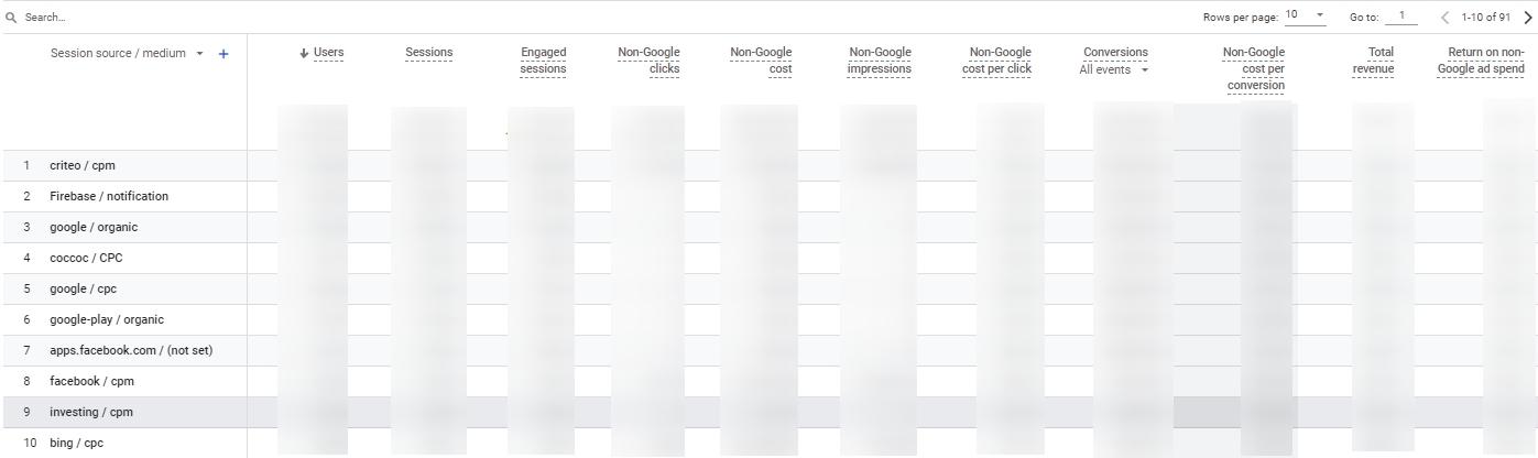 Report: Reports → Life cycle → Acquisition → Non Google cost