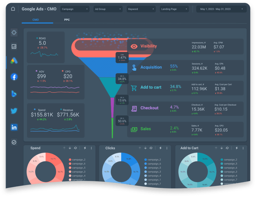 CMO Dashboard