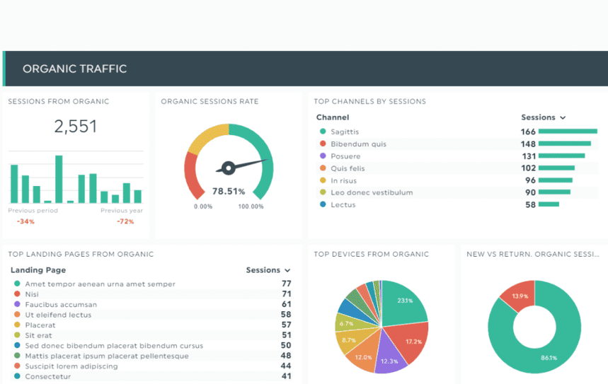 Google Analytics and Search Console key metrics