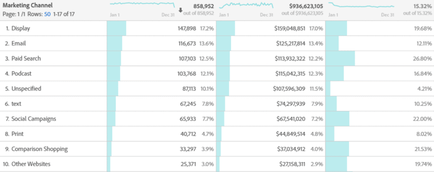 key metrics for email marketing