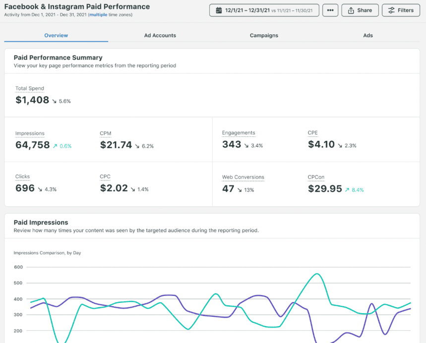 key metrics to track