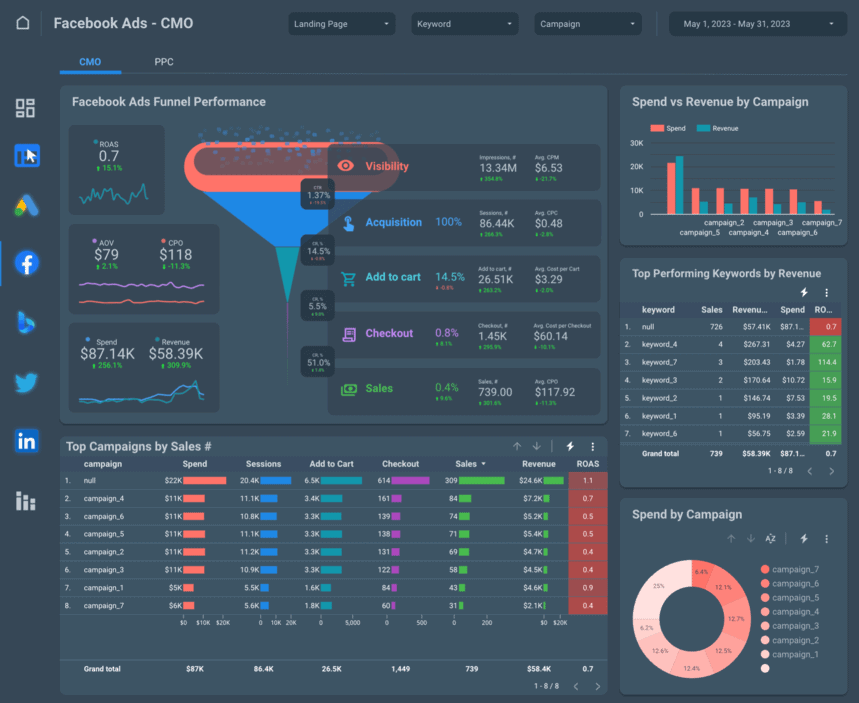 Ready to Take Your Facebook Ads Analytics to the Next Level?